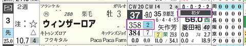 阪神１Ｒ３
