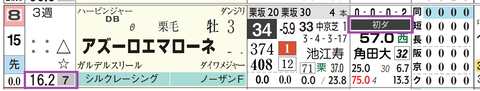 阪神3R3