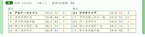 阪神５Ｒ３