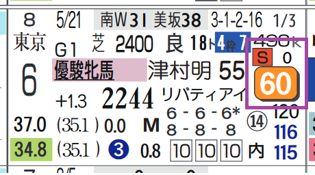 ヒップホップソウル（オークス）