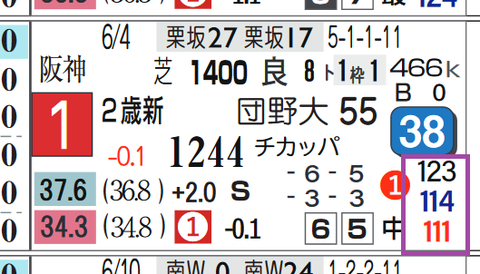 新潟８Ｒ