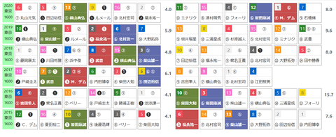 「HBリスト」東京新聞杯
