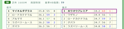 中山１０Ｒ３