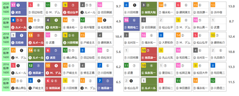 「HBリスト」桜花賞