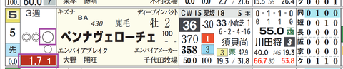 阪神３Ｒ