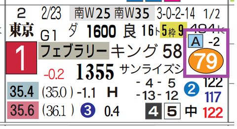 コスタノヴァ(フェブラリーS)