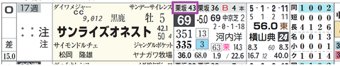 サンライズオネスト(「追切指数」)