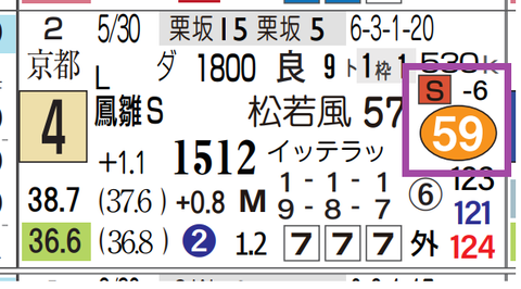 中京１０Ｒ