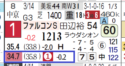 シャインガーネット（ファルコンＳ）