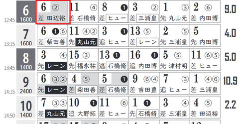 東京６Ｒ０