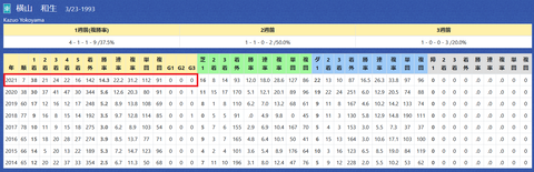 横山和生騎手２