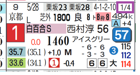 パルサムノート（白百合Ｓ）