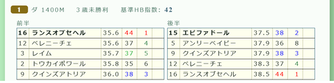 京都１Ｒ２