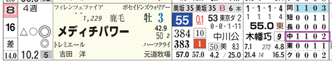 中山８Ｒ３