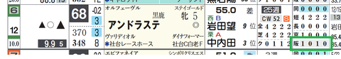 アンドラステ（「コース実績」）