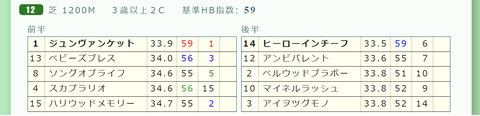 京都12R3