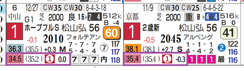 ロブチェン（上がり最速）