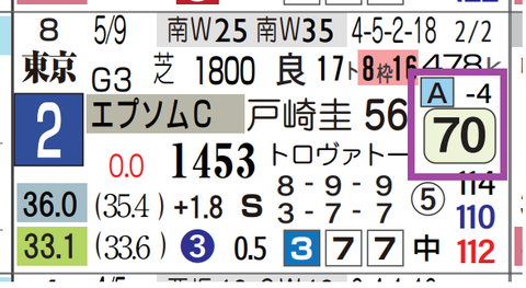 ステレンボッシュ（エプソムＣ）