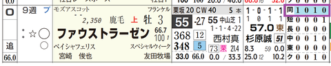 ファウストラーゼン（「距離実績」）