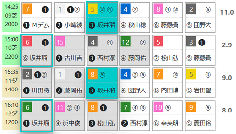 中京９Ｒ０