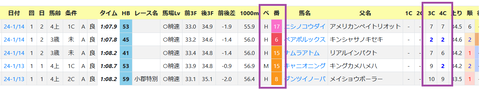 小倉・芝1200ｍの傾向