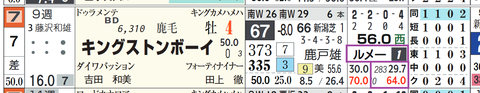 キングストンボーイ（ルメール騎手）