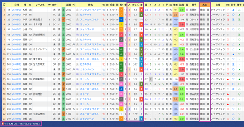 杉山晴紀厩舎２
