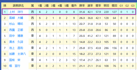 上村洋行厩舎2