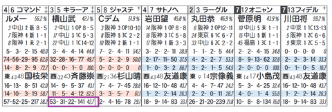 キラーアビリティ（「追切コース」）