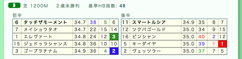 スクリーンショット 2019-12-25 22.06.37