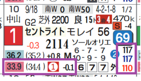 レーベンスティール(セントライト記念)