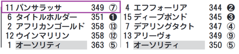 パンサラッサ（「推定前半３ハロン」１位）