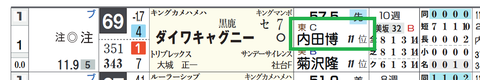 ダイワキャグニー（内田騎手）