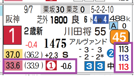 京都9R