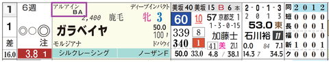福島９Ｒ３