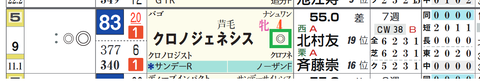 クロノジェネシス（「重馬場適性」）