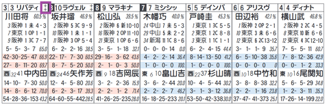 リバティアイランド（「ノーザンＦ系」）