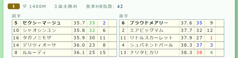 阪神1R2