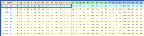 杉山晴紀厩舎