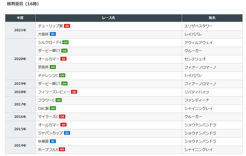 高野友和厩舎３