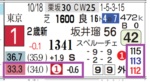 アドマイヤクワッズ（新馬）