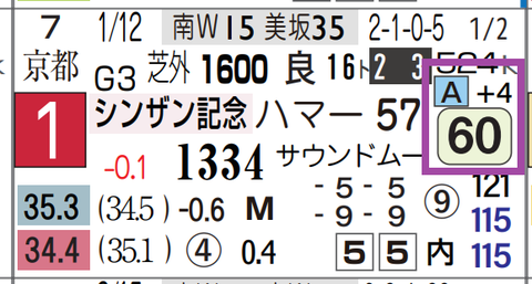 サンダーストラック(シンザン記念)