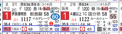 東京１０Ｒ