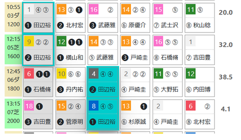 中山３Ｒ０
