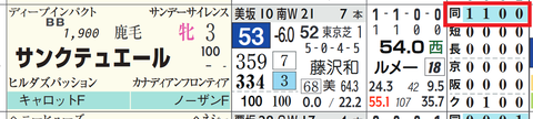 サンクテュエール（1600ｍ）