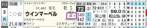 ウインマーベル（「重馬場適性」）