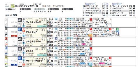 ファンタジーＳ２