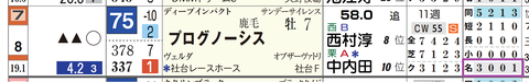 プログノーシス(「コース実績」)