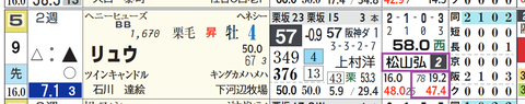 京都８Ｒ２