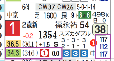ダイヤモンドハンズ（新馬戦）